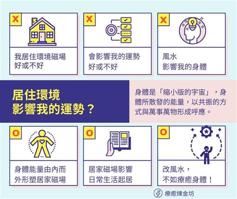 風水磁場|如何知道自己的磁場？身體磁場決定命運風水、流年運。